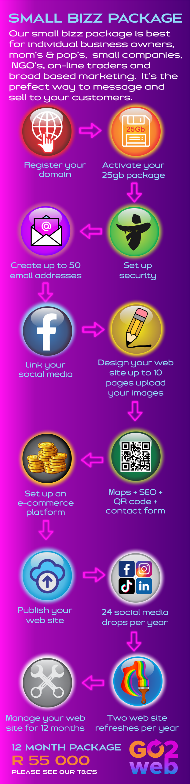 go2web.co.za - web design and hosting -web hosting - small business package