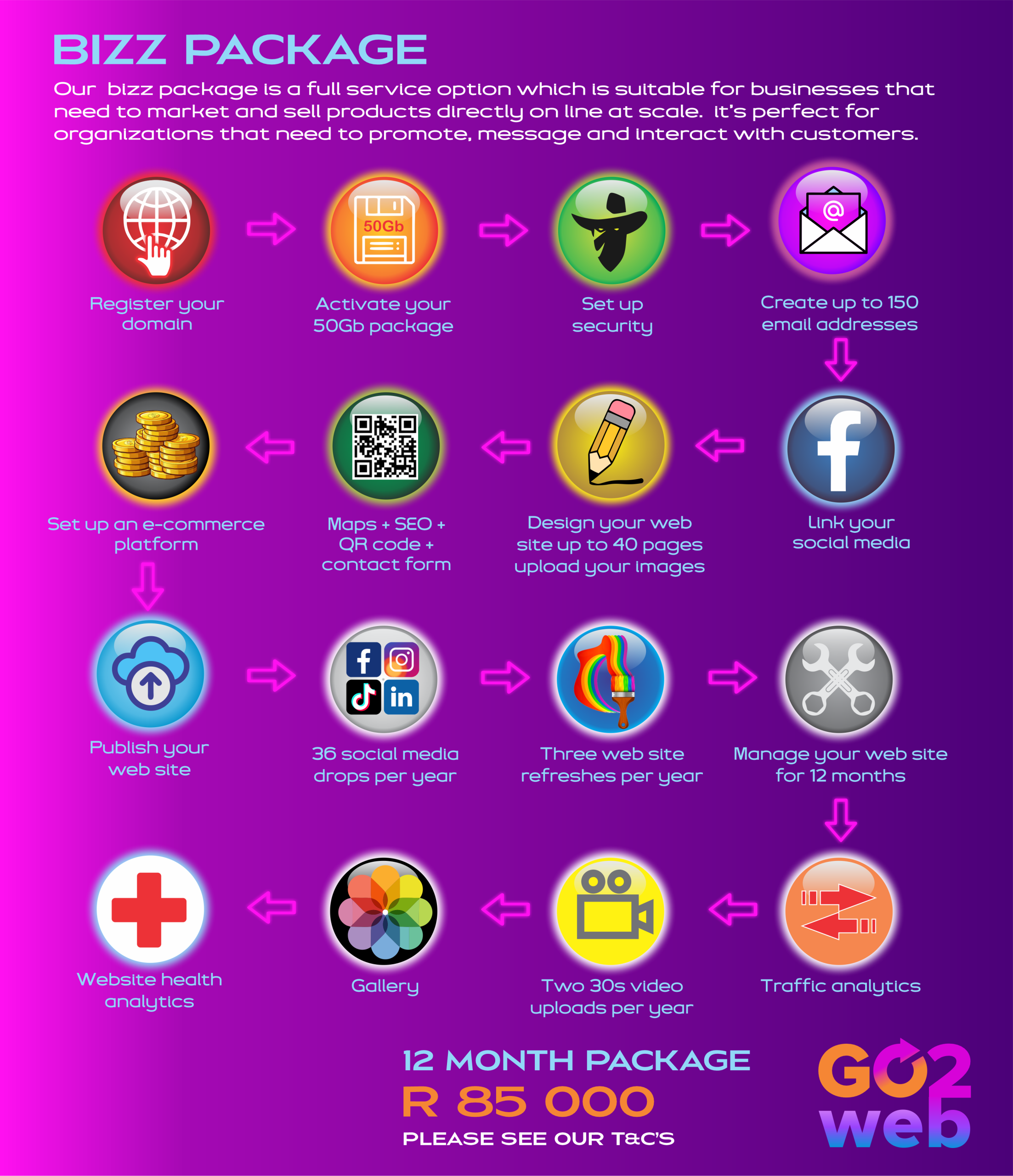 go2web.co.za - web design and hosting -web hosting - business package